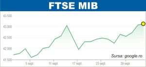 Recorduri pe pieţele din Europa şi SUA